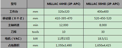 MILLAC 44HII(2APC).jpg